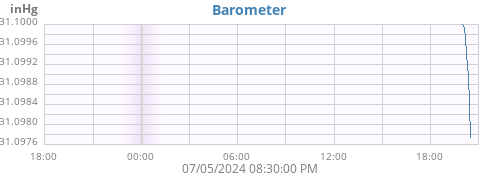 daybarometer