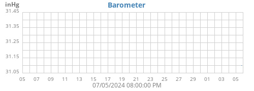 monthbarometer